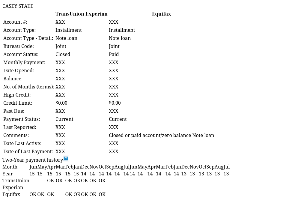 CASEY STATE IdentityIQ Report